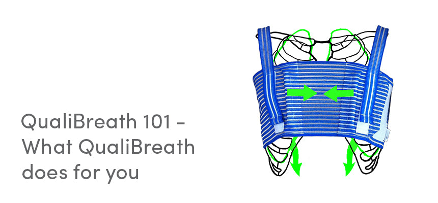 QualiBreath 101 - What QualiBreath does for you