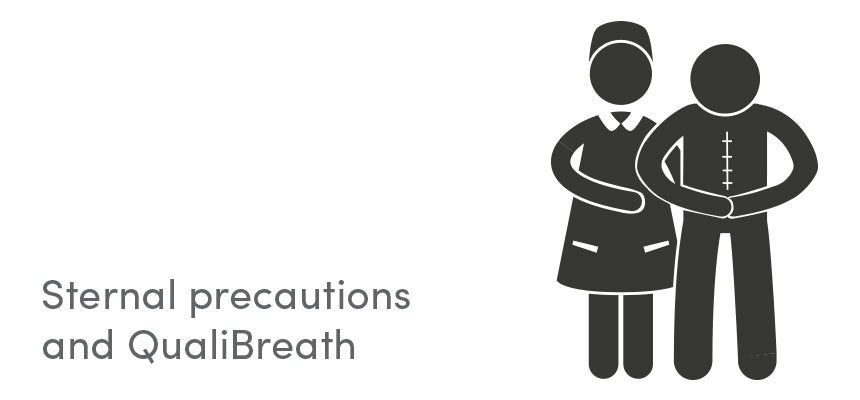 Precauciones esternales y QualiBreath
