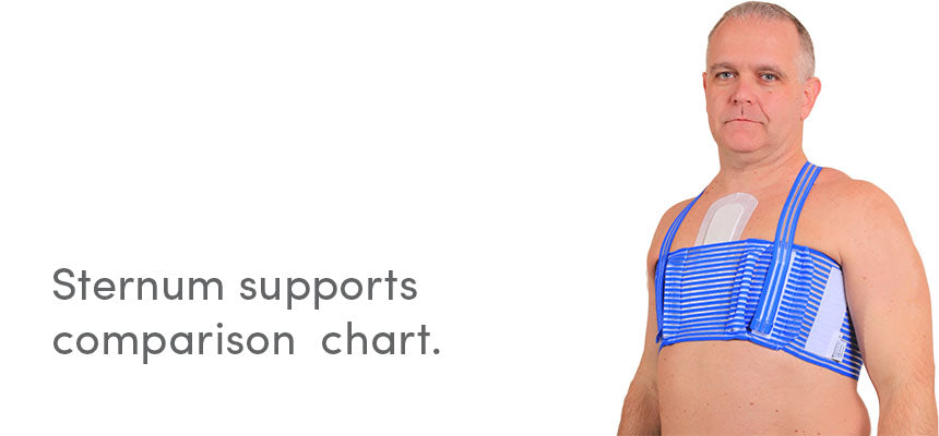 QualiBreath sternum and thorax support compared to other devices