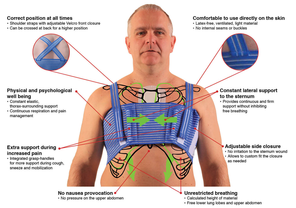 QualiBreath - Sternum support - Thorax support - Chest Support