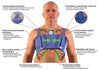 QualiBreath - Sternum and thorax support